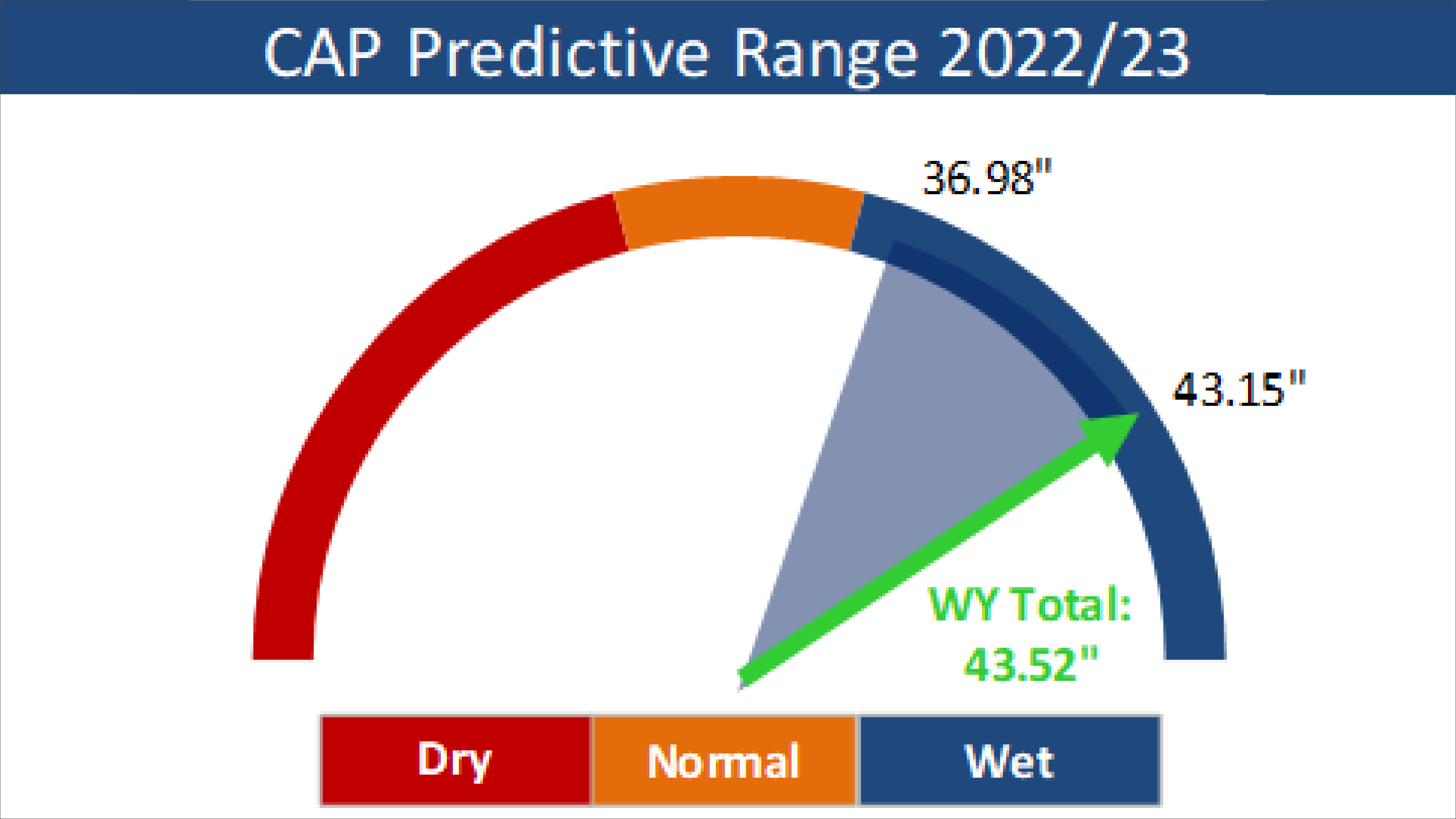 WeatherToolsKeypointImages_Cropped_Chart-updated